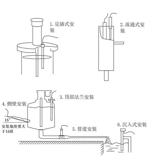 污泥濃度計安裝